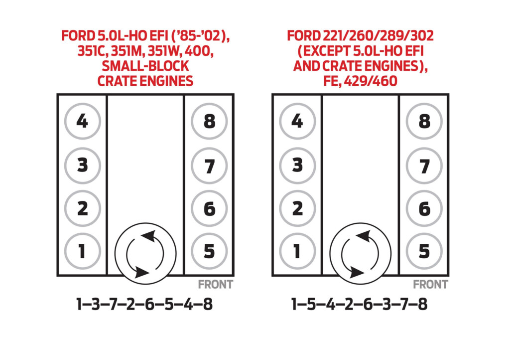 Small Block Ford Firing Order 302 Ford Firing Order