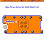 Small Block Ford Intake Torque Sequence Gtsparkplugs Ford Firing Order