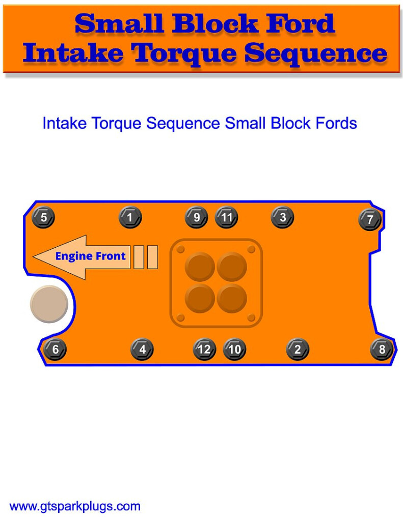 Small Block Ford Intake Torque Sequence Gtsparkplugs Ford Firing Order