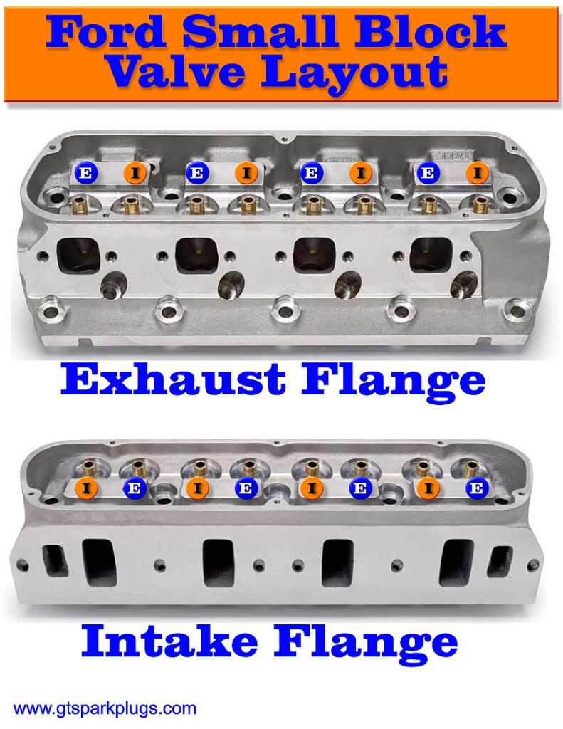 Small Block Ford Valve Layout GTSparkplugs