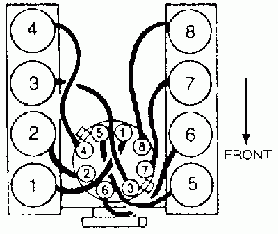 SOLVED I Need Firing Order Diagram For A 1993 F150 5 0 2 Fixya