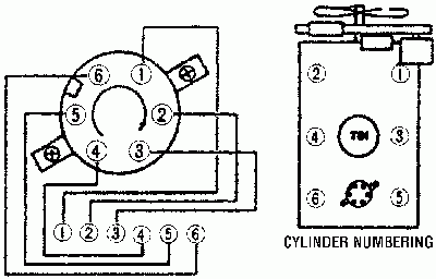 SOLVED Looking For A Firing Order Diagram For A 1984 302 Fixya