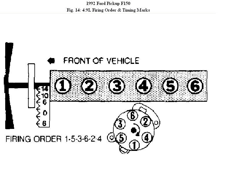 The Firing Order For 1992 Ford F 150 Inline Six Cylinder From The Plug 