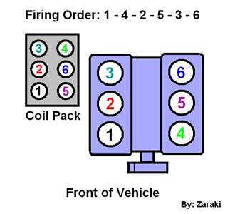 View 20 V6 Cylinder Ford 3 0 V6 Firing Order Greatmustcolor