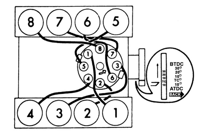 Wat Is The Firing Order On A 77 Murcruiser 302 And Where Is