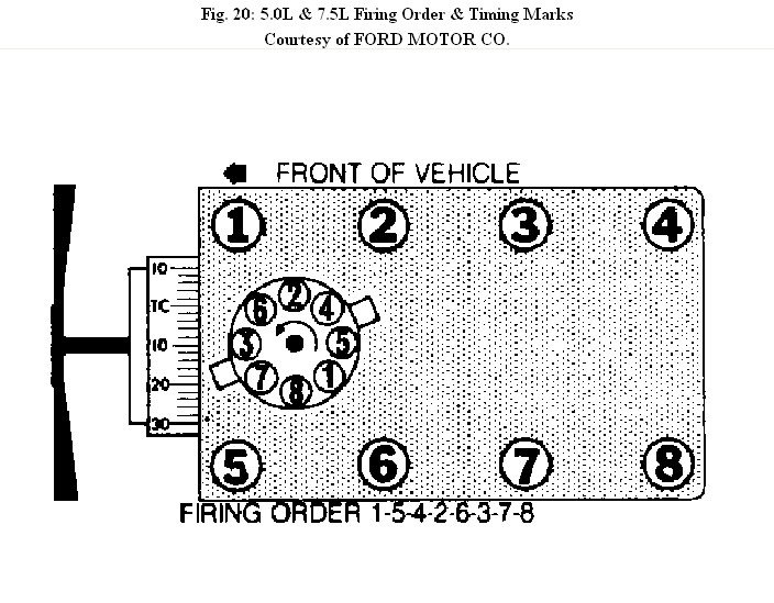 What Is Firing Order 83 460 Ford And How Are Cylinders Numbered Front 