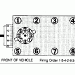 What Is Firing Order For 87 Lincoln Town Car 5 0