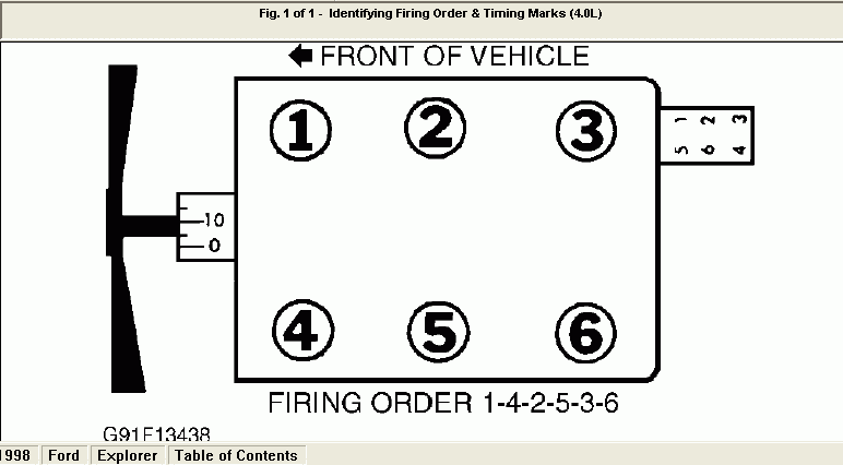 WHAT IS THE CORRECT FIRING ORDER FOR SPARK PLUG WIRES OF A 1998 FORD