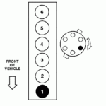 What Is The Firing Order And What Should The Distributor Cap Order Look