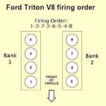 What Is The Firing Order For 4 6 F150 2004 Model Triton Xl Just