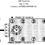 What Is The Firing Order For A 1987 Ford 460 Engine