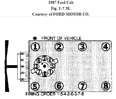 What Is The Firing Order For A 1987 Ford 460 Engine 