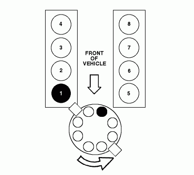 What Is The Firing Order For A Ford 5 0 Liter In A 93 F 150 And How Are 