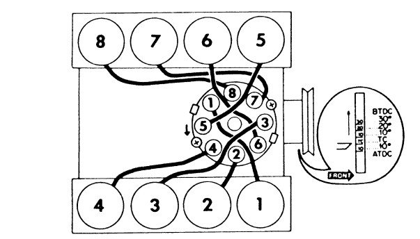 What Is The Firing Order Of A 1971 F100 360 V8 