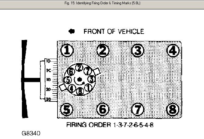 What Is The Firing Order Of A 1993 F150 5 8 Liter Engine I Need Diagram