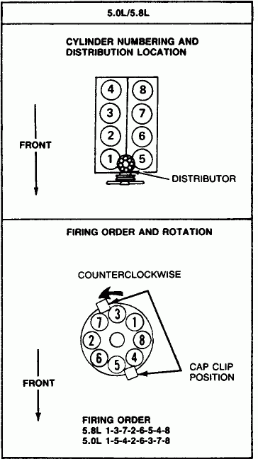 What Is The Firing Order Of The 1984 Five Litre Mustang Motor 