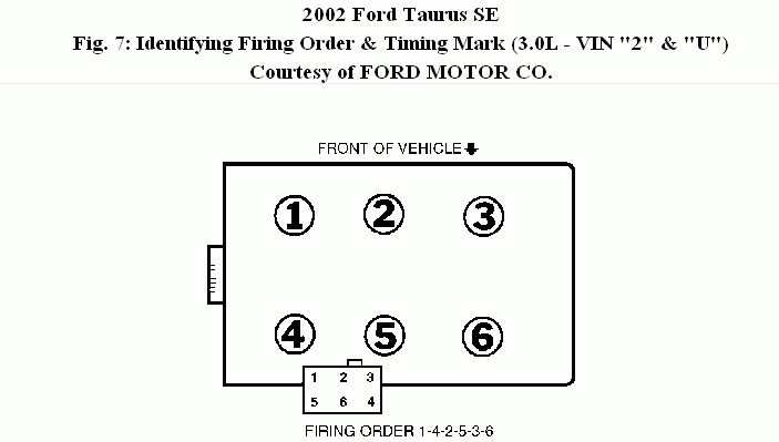 What Is The Firing Order On The Coil Pack And Cyl Location For A 2000 