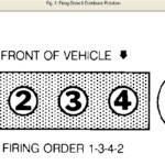 What Is The Wiring For A 1996 Ford Aspire 5 Speed From The Distributor