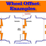 Wheel Offset Examples GTSparkplugs