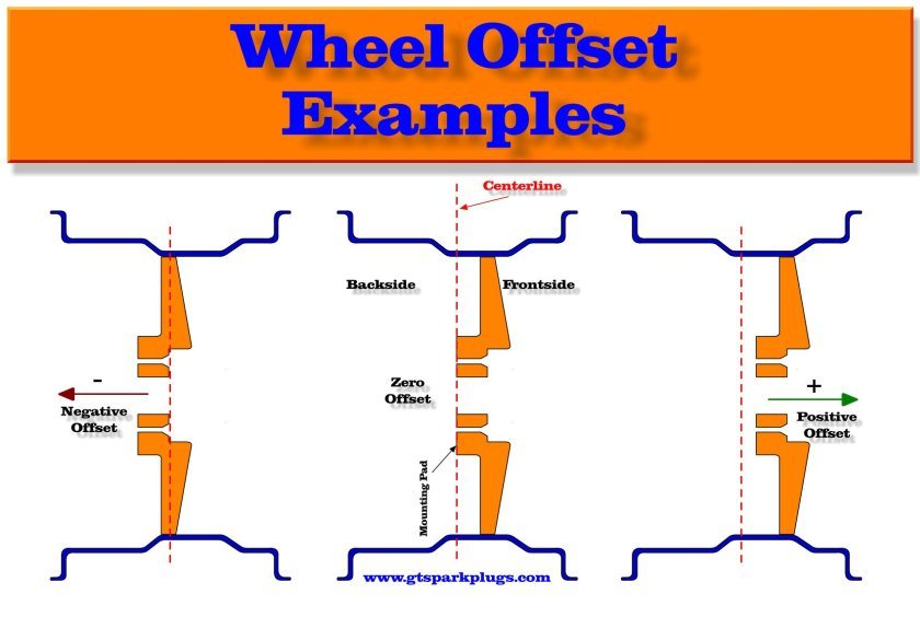 Wheel Offset Examples GTSparkplugs