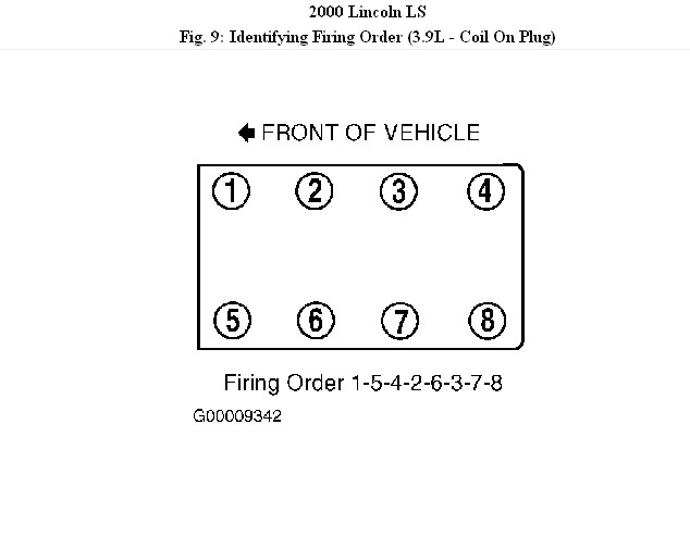 Where Is Cylinder Number 6 In A Lincoln LS V8 3 9L 