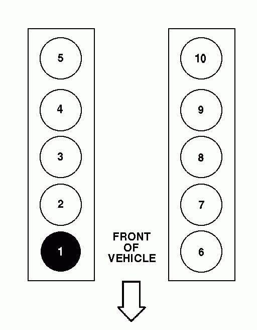 Where Is The 2 Sparkplug Position On A 99 39 Ford F550 Triton V 10