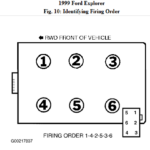 Would You Know The Firing Order For 1999 Ford Explorer Ignition