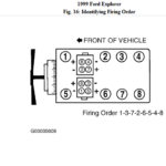 Would You Know The Firing Order For 1999 Ford Explorer Ignition