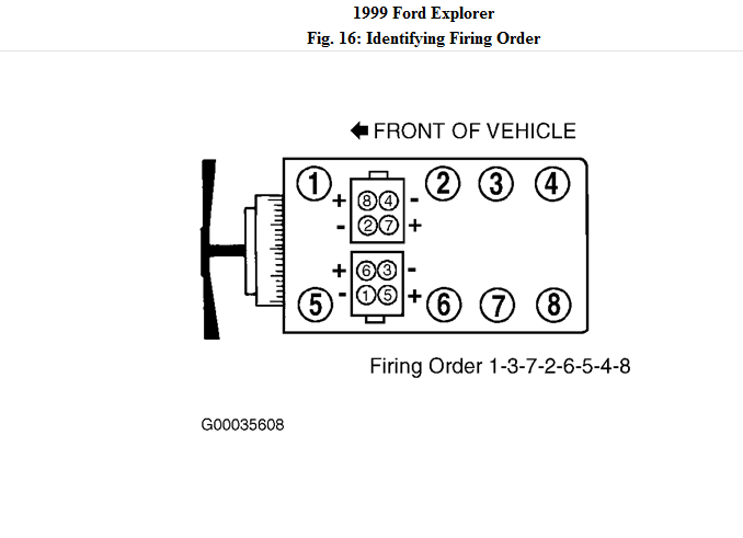 Would You Know The Firing Order For 1999 Ford Explorer Ignition 