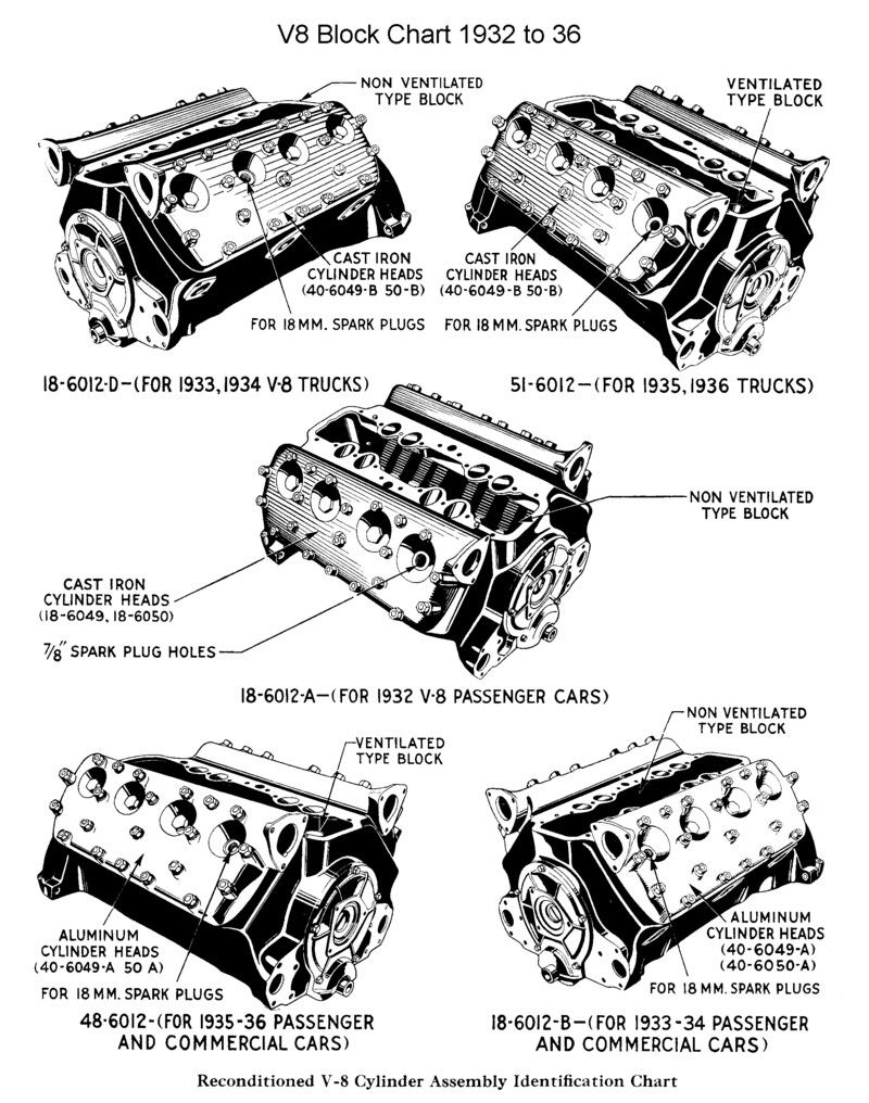 1950 Ford Flathead V8 Firing Order Wiring And Printable