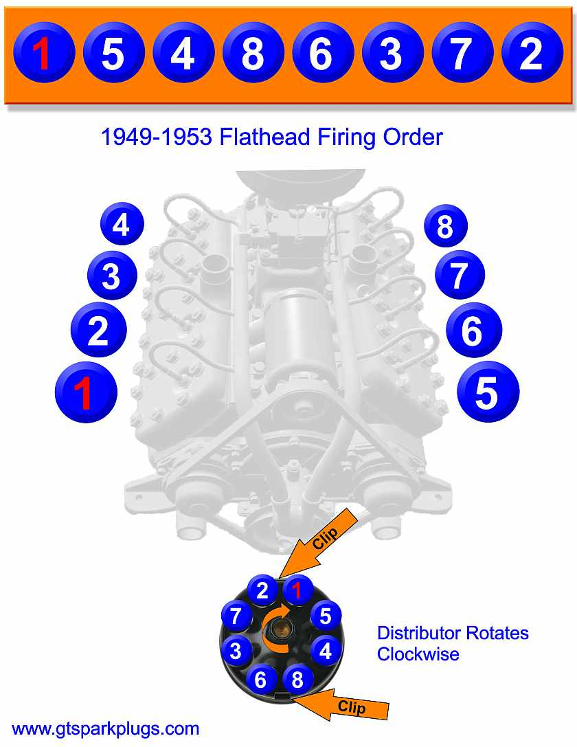 1953 Ford Flathead V8 Firing Order Wiring And Printable