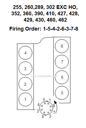 1967 Ford Galaxy Firing Order the Distributor Cap