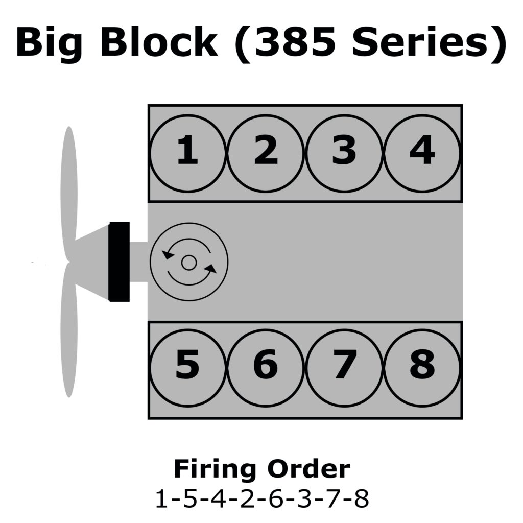 1977 Ford 460 Firing Order Wiring And Printable