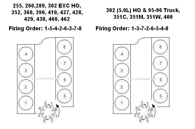 1978 Ford 460 Firing Order Wiring And Printable