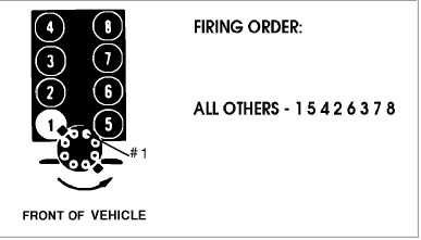 1979 Ford 460 Firing Order