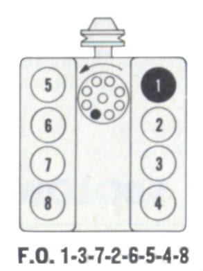 1990 Ford Mustang 5 0 Firing Order 2022 Firing order