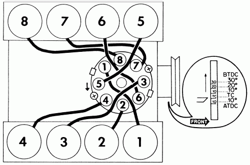 1992 Ford F150 Ignition Diagram