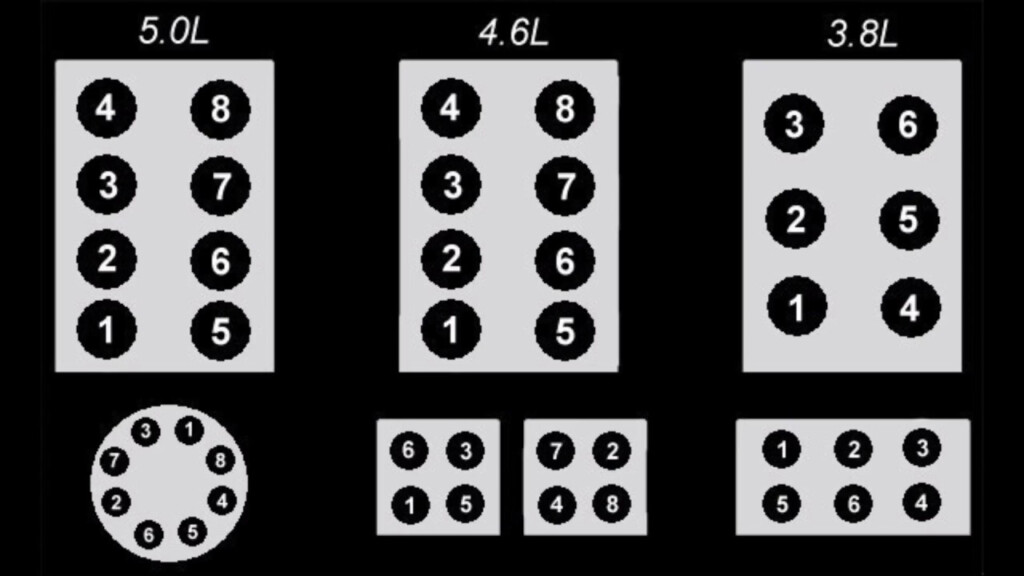 1993 Ford F150 4 9 Firing Order Wiring And Printable