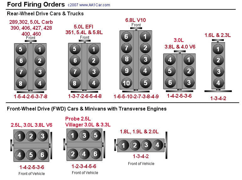 1997 Ford Explorer 4 0 Engine What Is The Firing Order