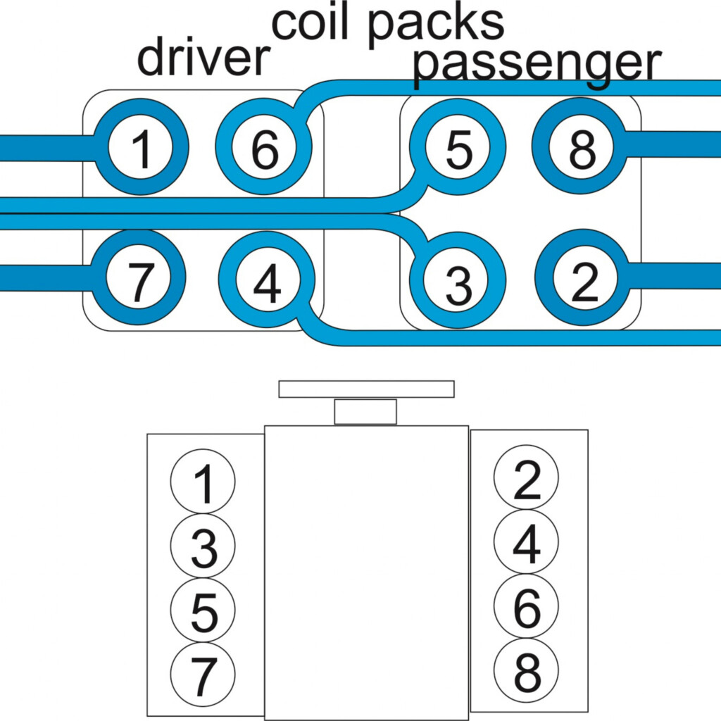 1999 Ford Crown Victoria 4 6 Firing Order 2022 Firing order