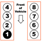 1999 Ford F150 Firing Order 4 2