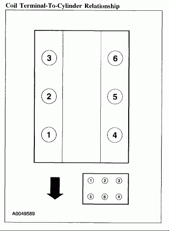 2000 Ford Explorer Limited Edition 4 0 Firing Order Abilitylasopa