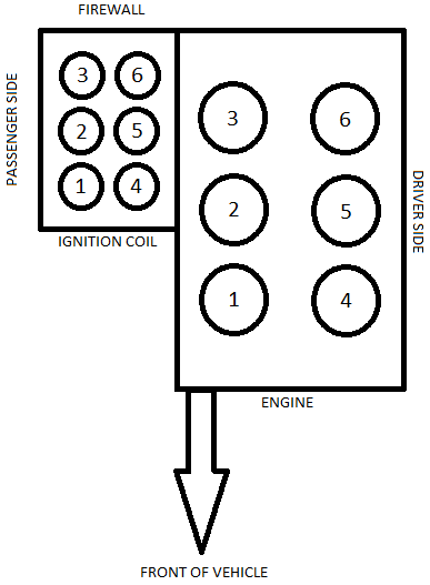 2000 Ford Ranger 3 0 Firing Order Diagram