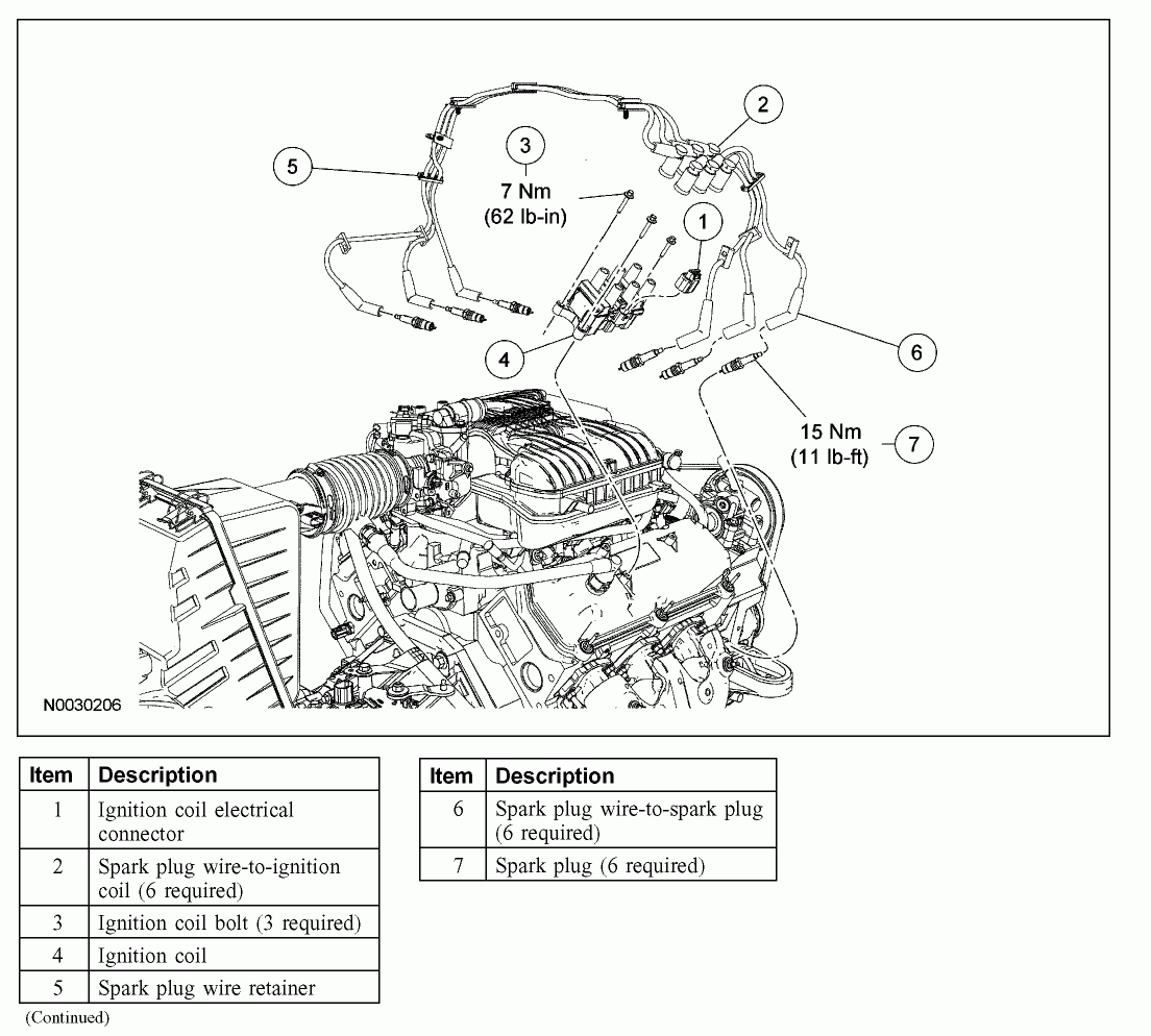 2005 Ford Five Hundred Ignition Coil Firing Order FordFiringOrder