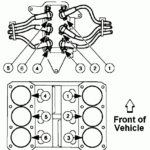 2005 Ford Freestar Firing Order