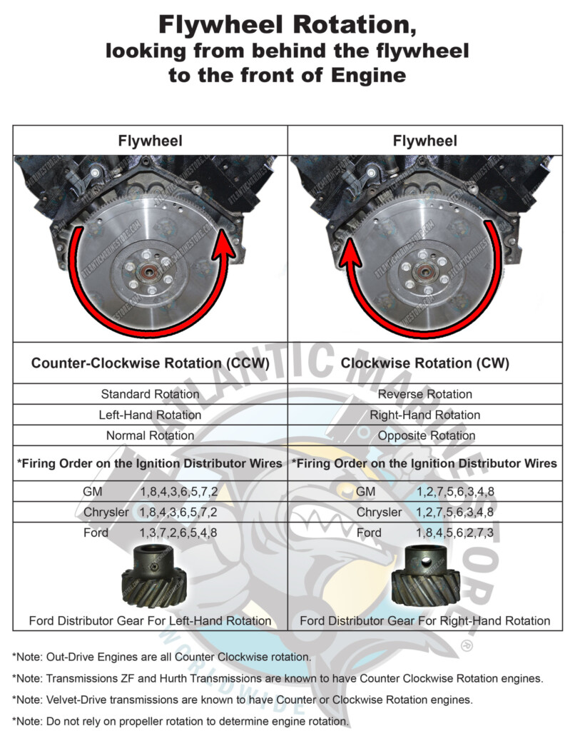 2006 Ford Freestar 3 9 Firing Order Wiring And Printable