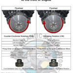 2006 Ford Freestar 3 9 Firing Order Wiring And Printable