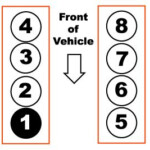 2008 Ford Crown Victoria 4 6L Firing Order Ford F150 F150 Ford