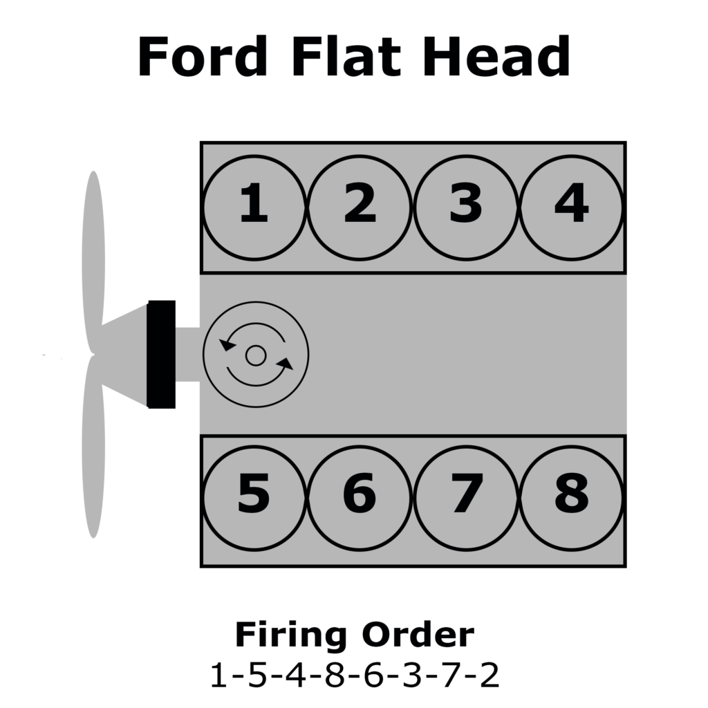 8ba Flathead Ford Firing Order Wiring And Printable