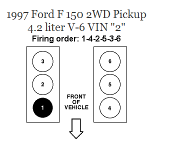 97 F150 4 2 Firing Order 2022 Firing order